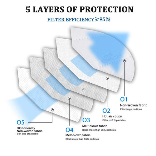 KN 95 - 5 layer ventilation